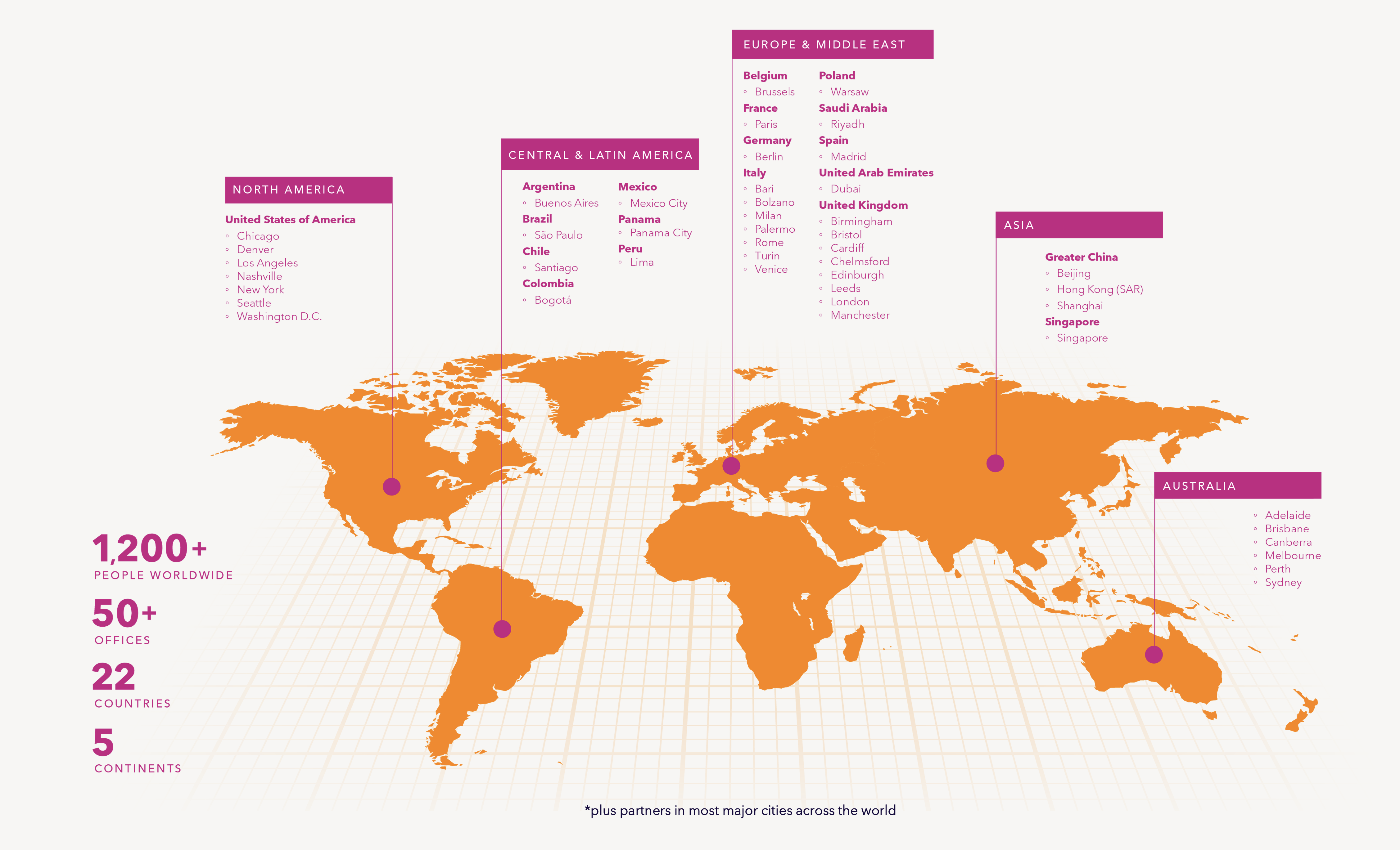 Global footprint SEC Newgate March 2023