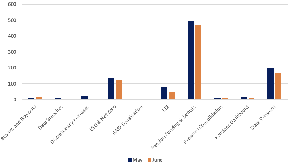 charts