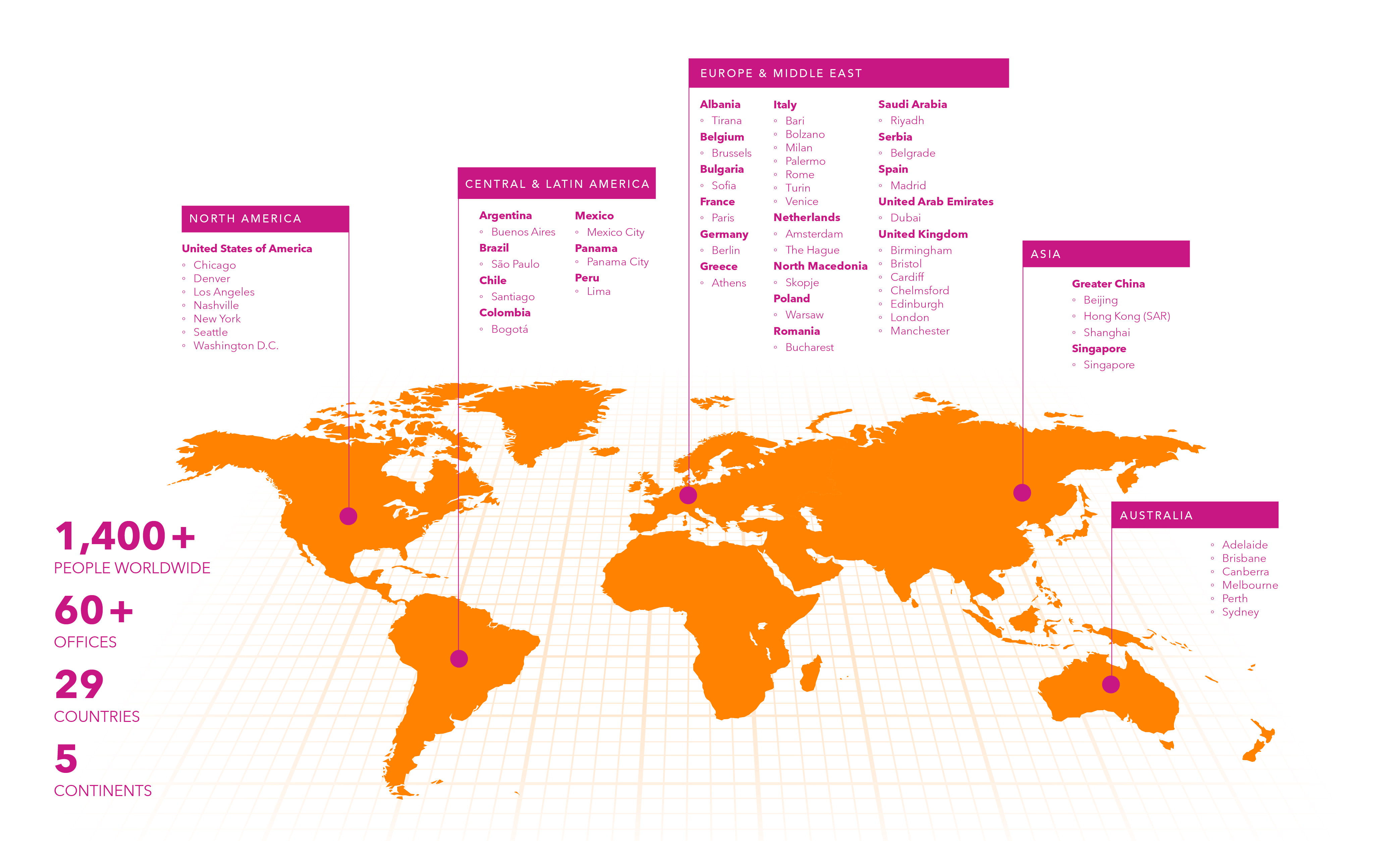 SECN World Map Jan 2024